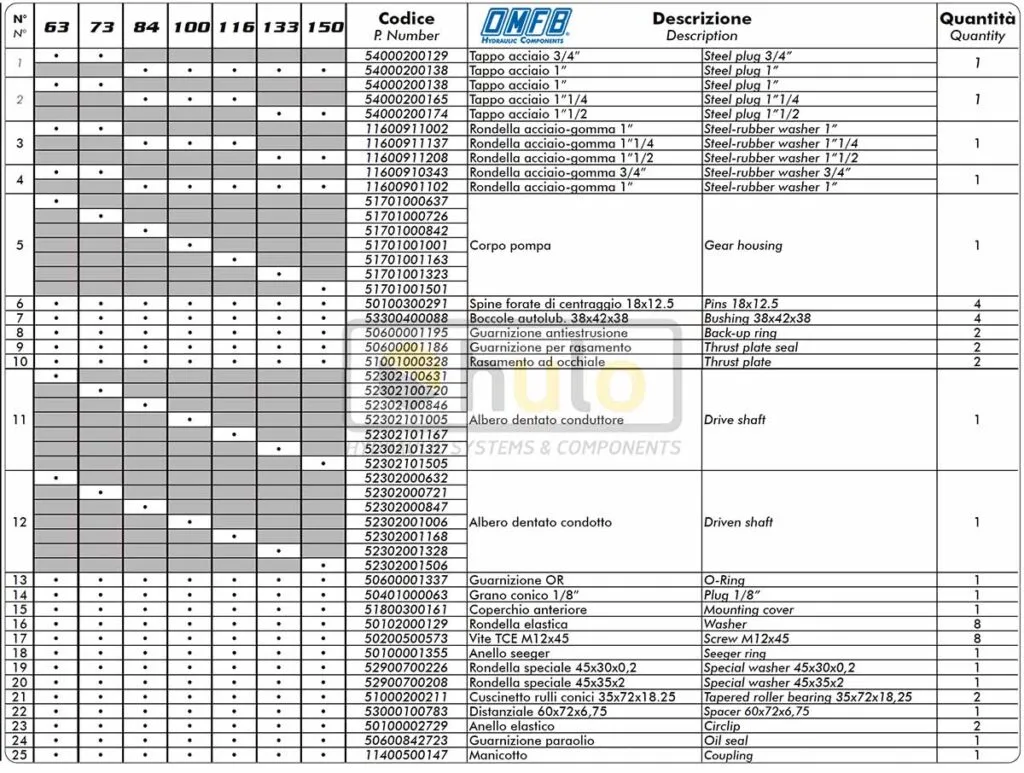 BƠM BÁNH RĂNG VỎ GANG OMFB NPGH