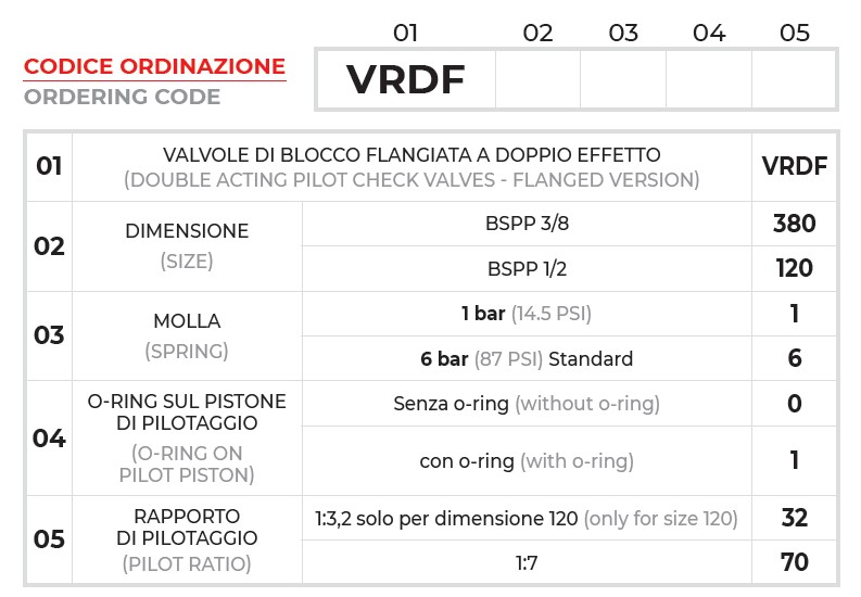 Chi tiết mã van chống lún 2 chiều vrdf