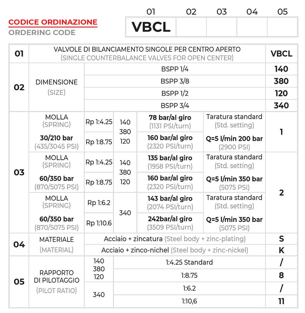 chi tiết mã sản phẩm van cân bằng đơn VBCL