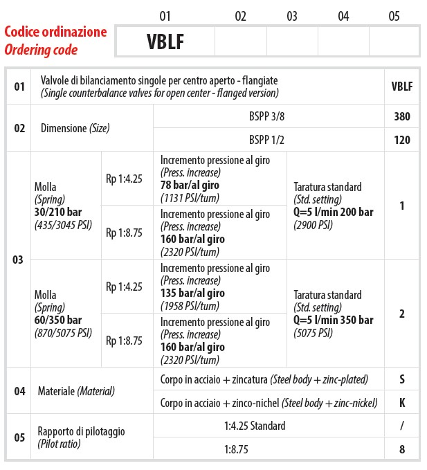 chi tiết mã sản phẩm van cân bằng đơn VBLF