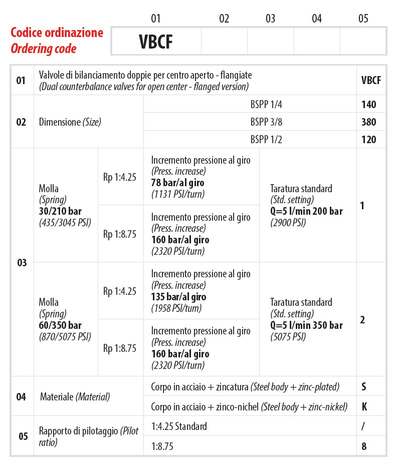 chi tiết mã sản phẩm van cân bằng kép VBCF