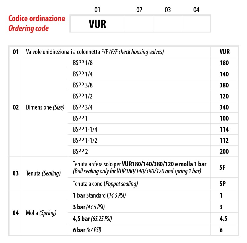 chi tiết mã sản phẩm van một chiều VUR