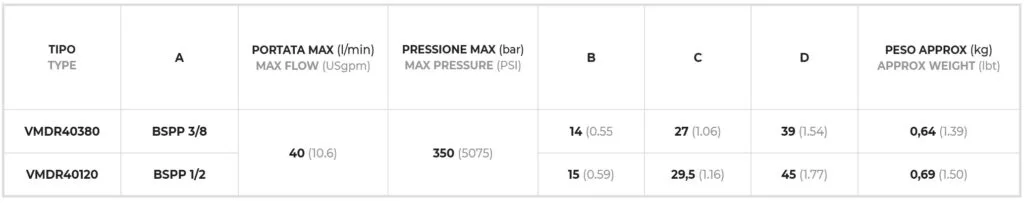 thông số kỹ thuật và kích thước van an toàn VMDR40