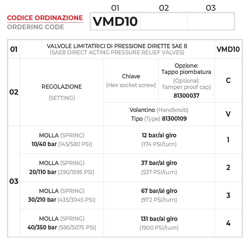 Chi tiết mã van an toàn VMD10