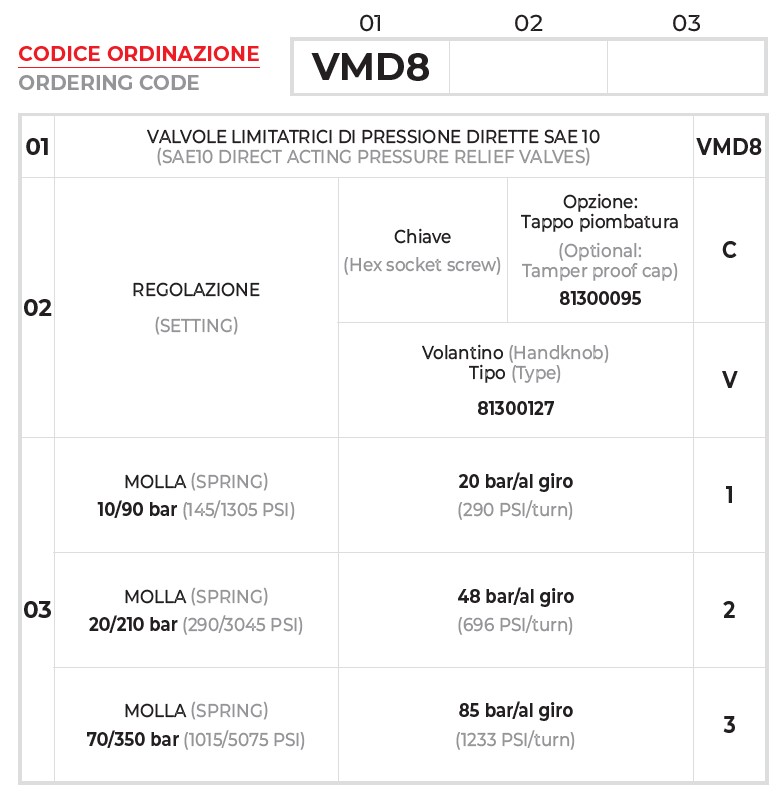 Chi tiết mã van an toàn VMD8