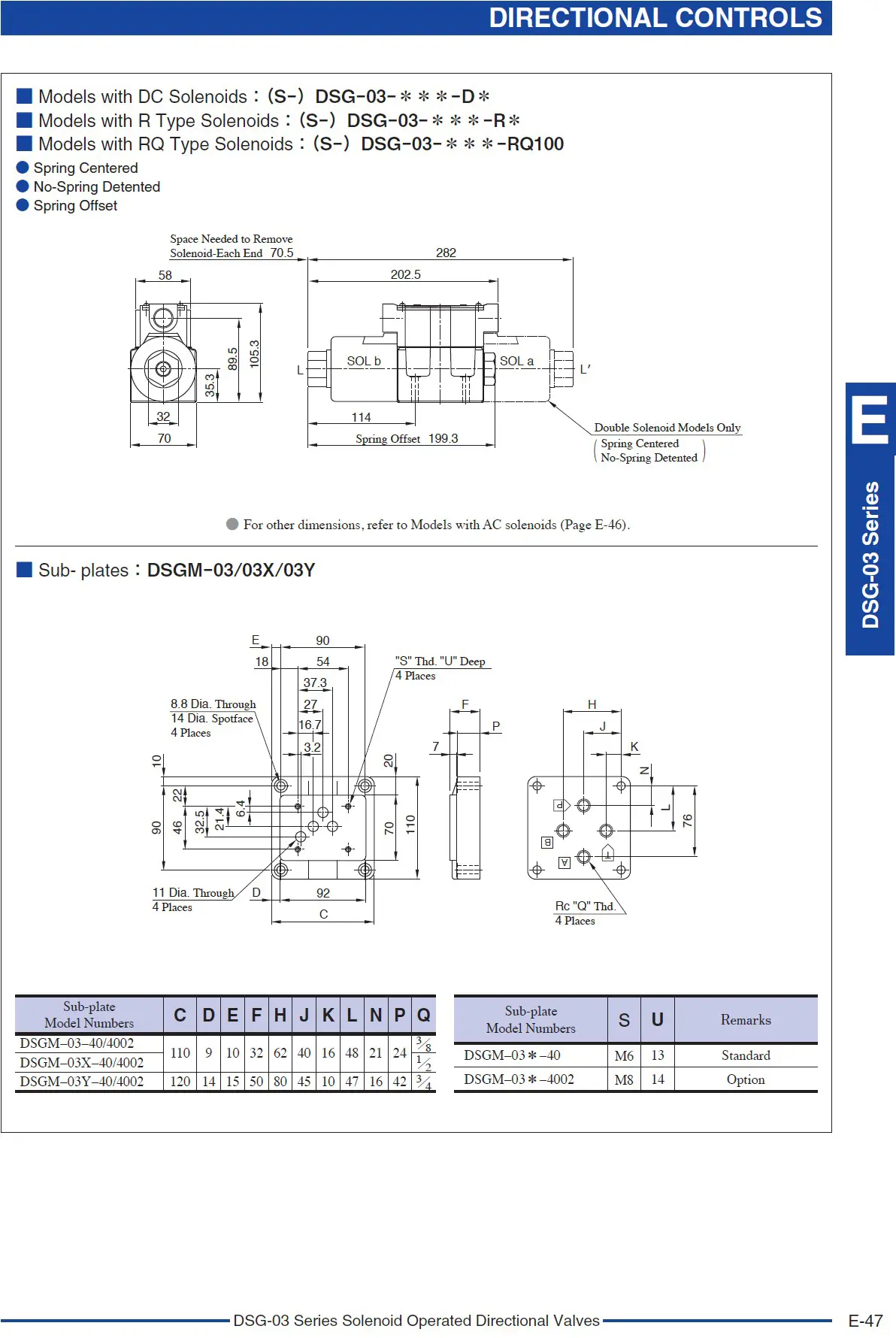 Yuken DSG-03 DIMENSION OF TERMINAL BOX TYPE (STANDARD) 2
