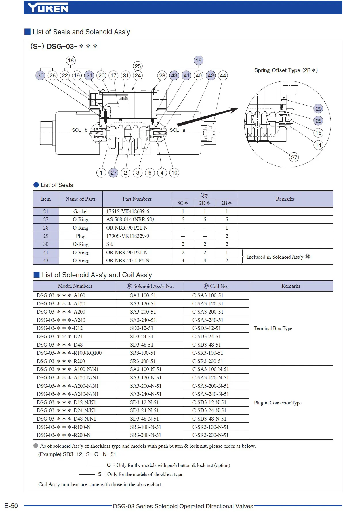 Yuken DSG-03 LIST OF SEALS AND SOLENOID ASSIST