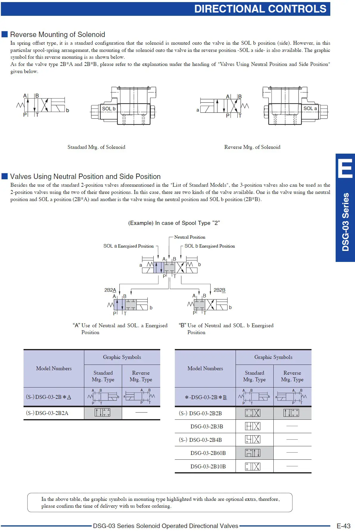 Yuken DSG-03 REVERSE MOUNTING OF SOLENOID, VALVE USING NEUTRAL POSITION AND SIDE POSITION