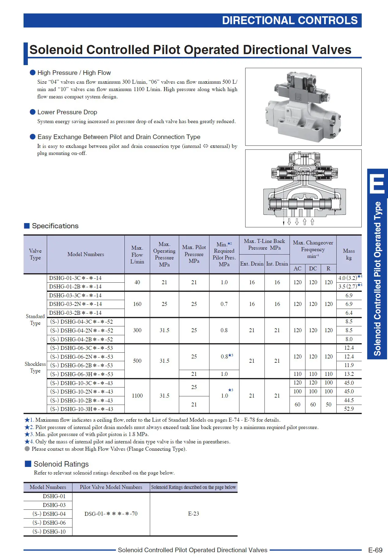 Van phân phối điện từ Yuken DSHG-04