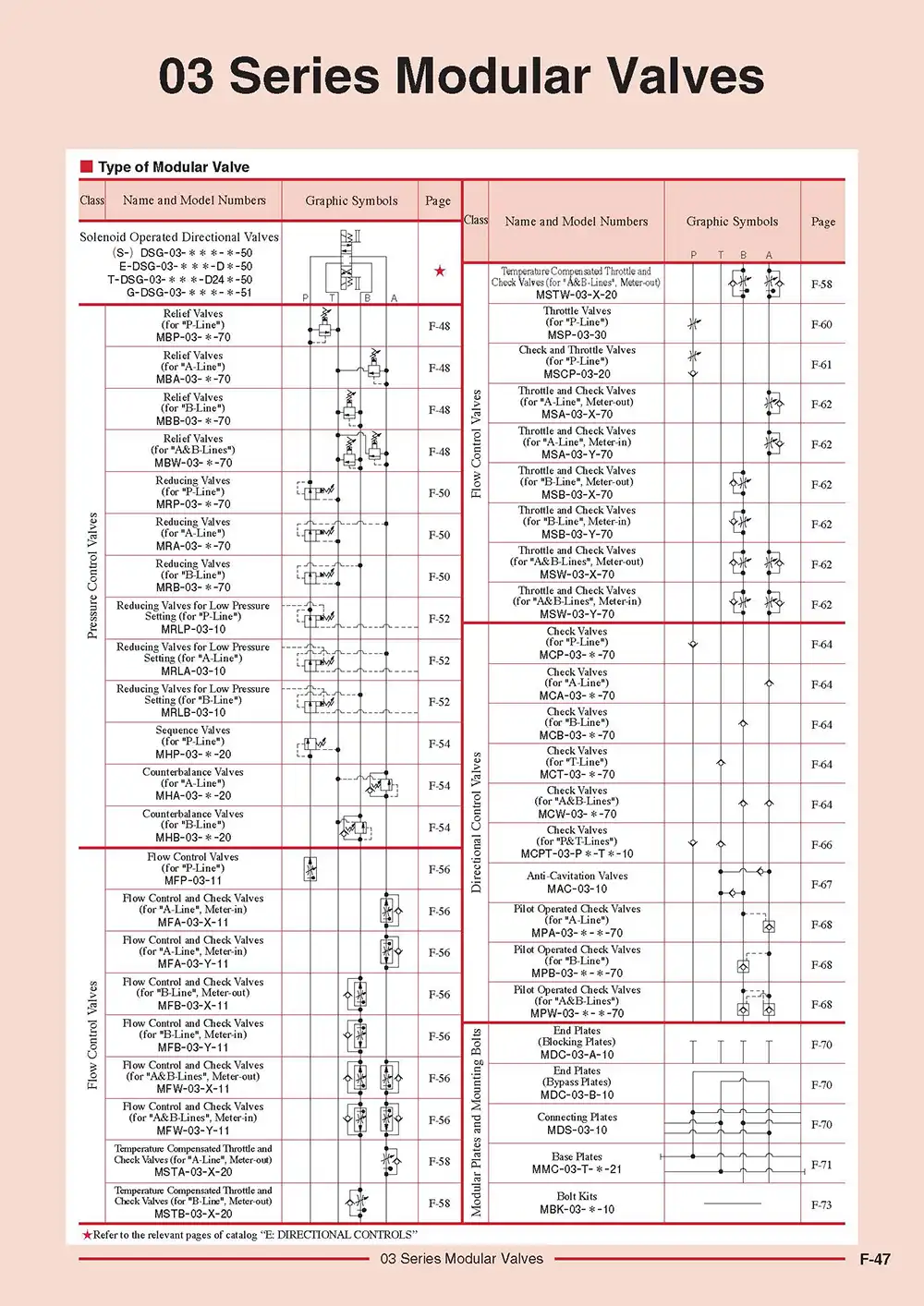 catalog van thủy lưc 03 series