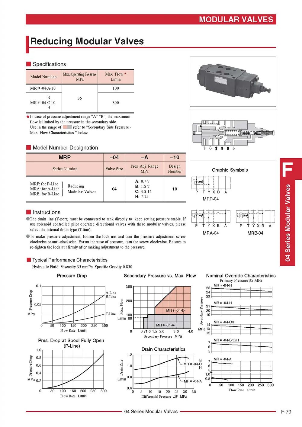 Van giảm áp module Yuken MRP-04 , MRA-04 , MRB-04 Yuci-Yuken