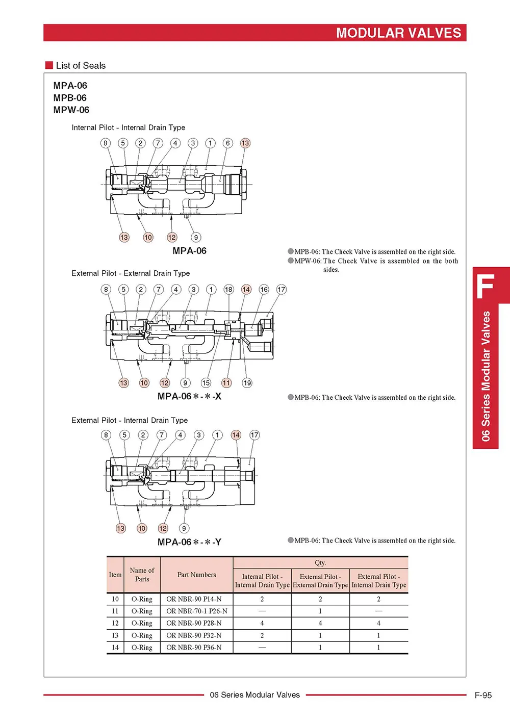 Van chống lún module Yuken MPW-06/MPA-06/MPB-06 Yuci-Yuken