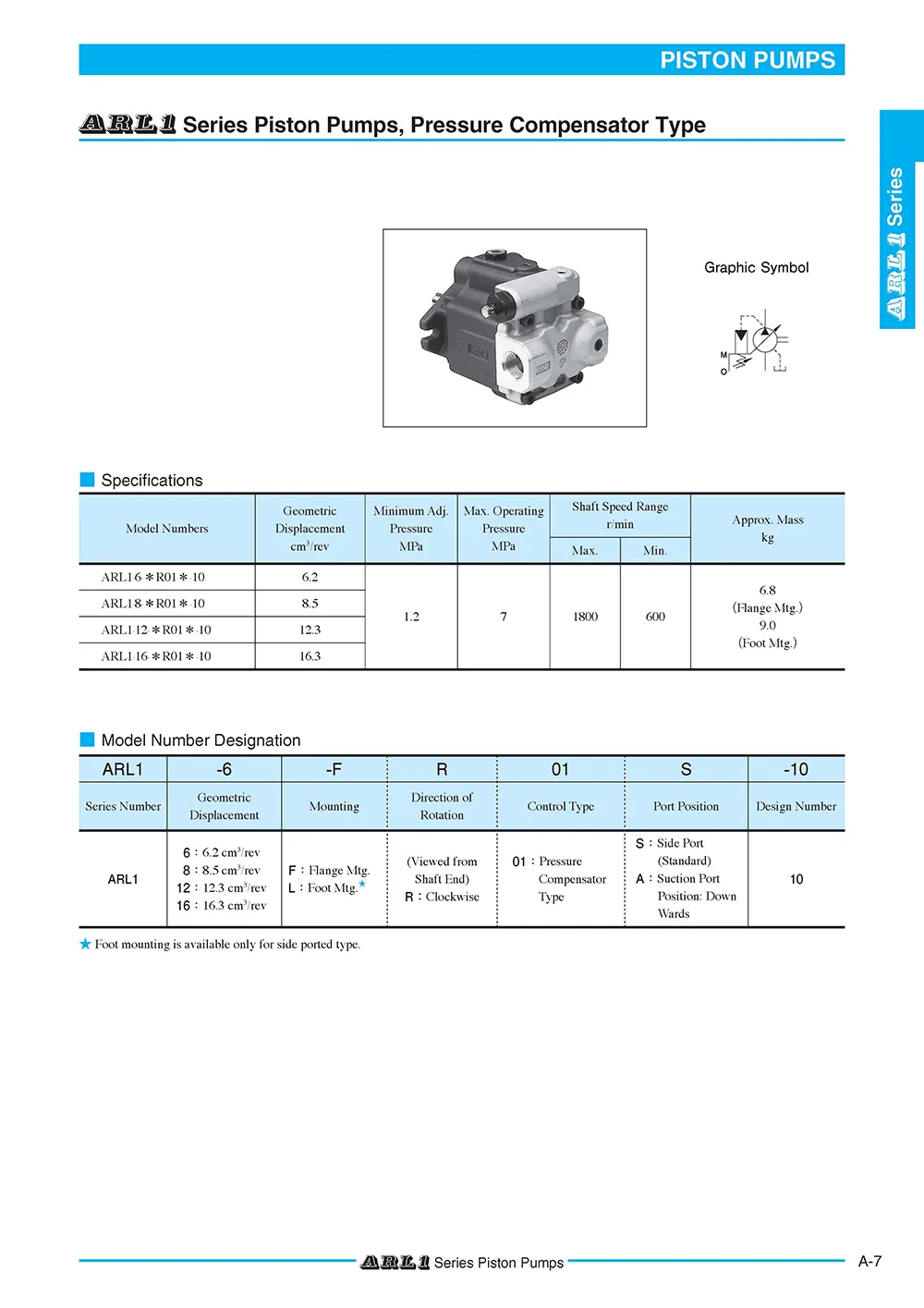Bơm thủy lực piston Yuken ARL1 series