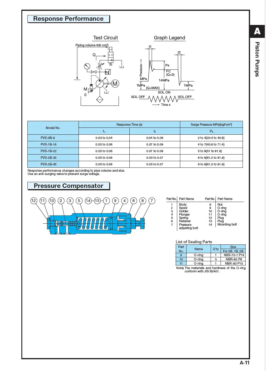 Bơm piston thủy lực NACHI