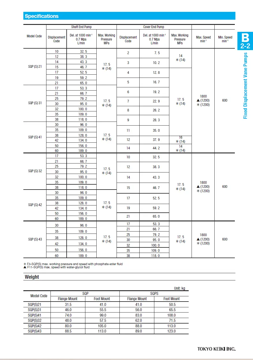 Bơm cánh gạt thuỷ lực SQP(S)21