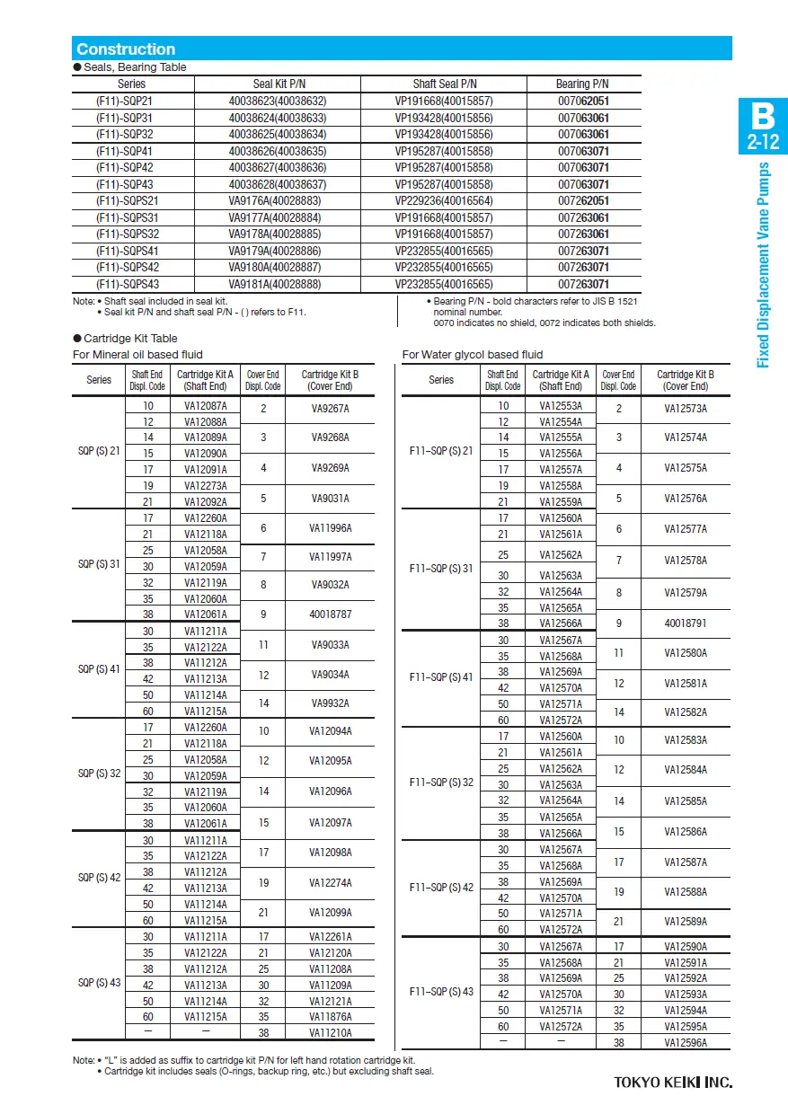 Bơm Cánh Gạt Thủy Lực SQPS42