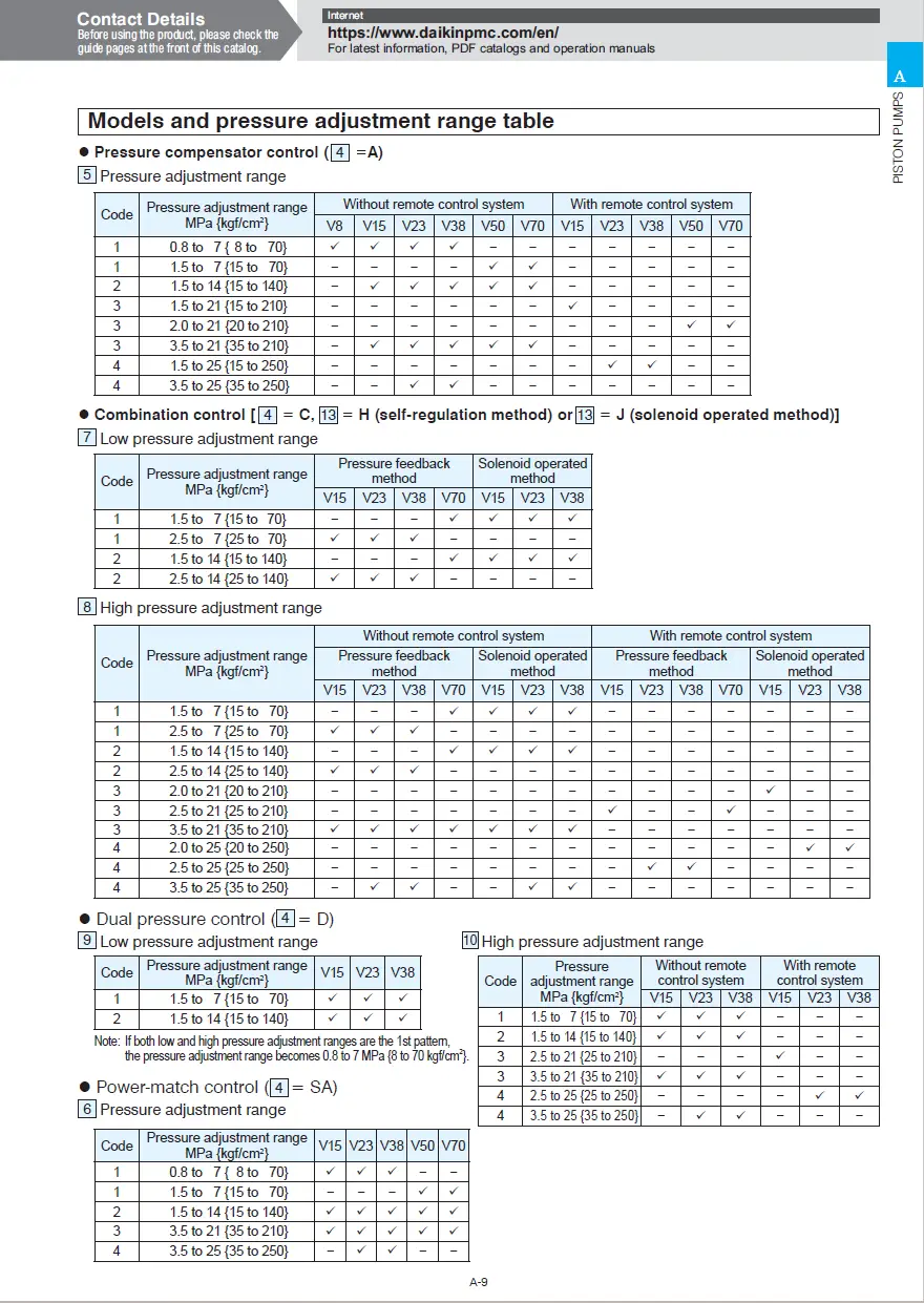 daikin 1
