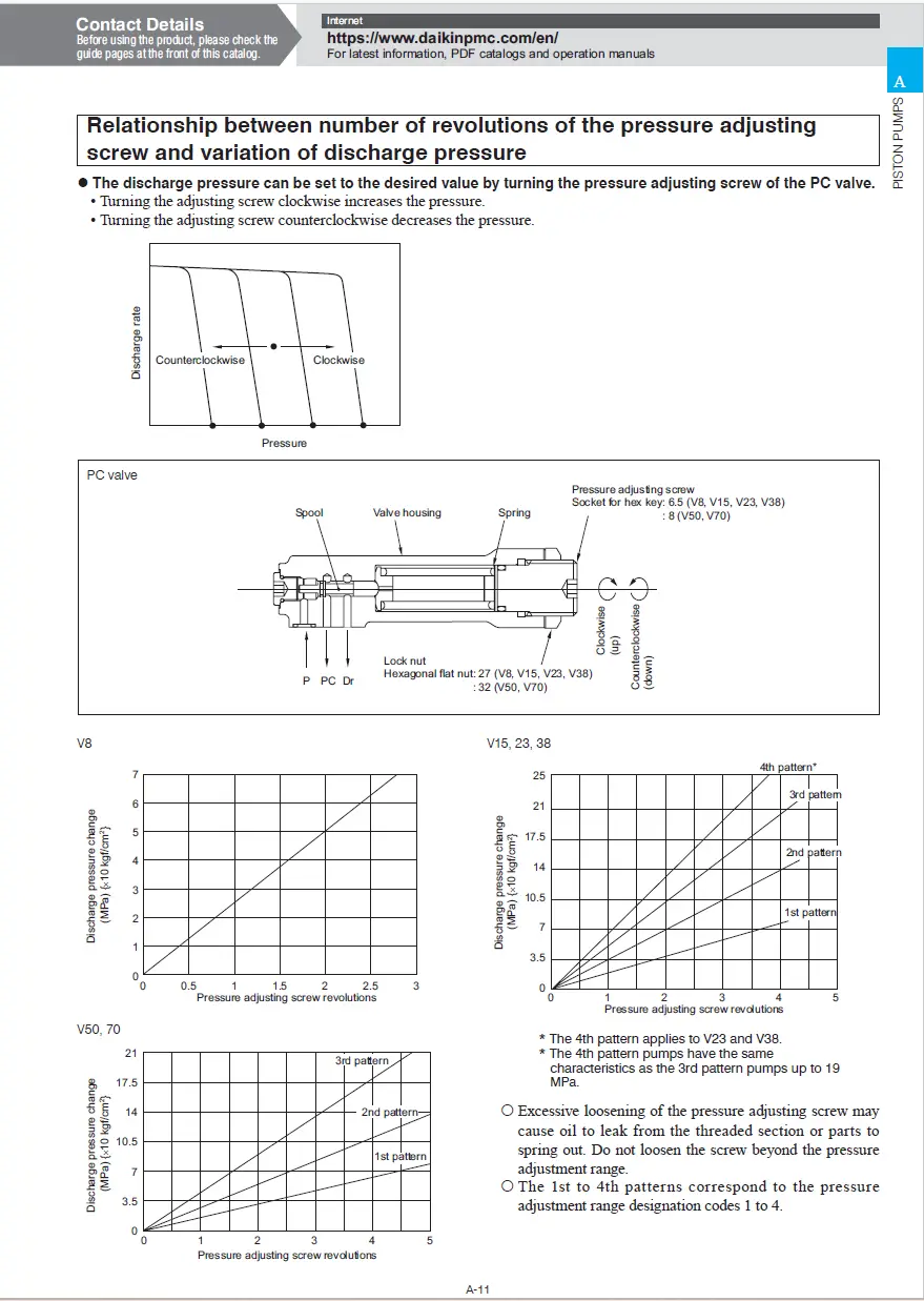 daikin 4