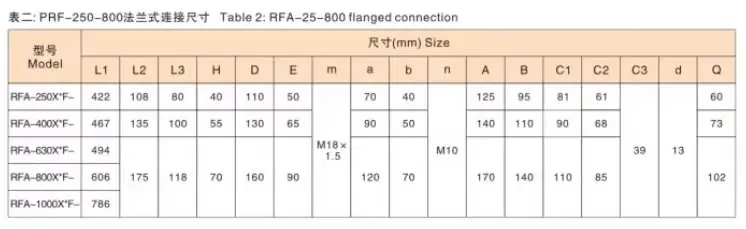 Lọc dầu hồi thuỷ lực RFA-25/40/63/100/160*10/20/30-L-Y