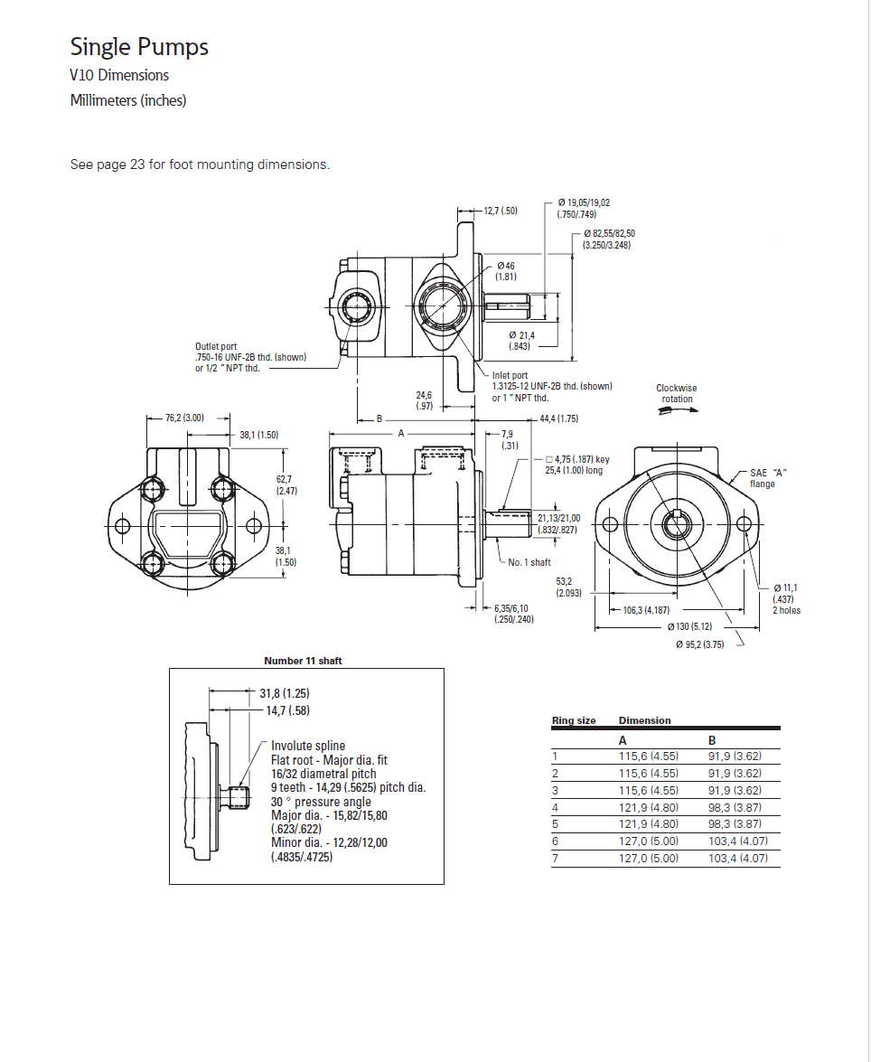 Bơm cánh gạt thuỷ lực V10-1/2/3/4/5/6/7 VICKERS