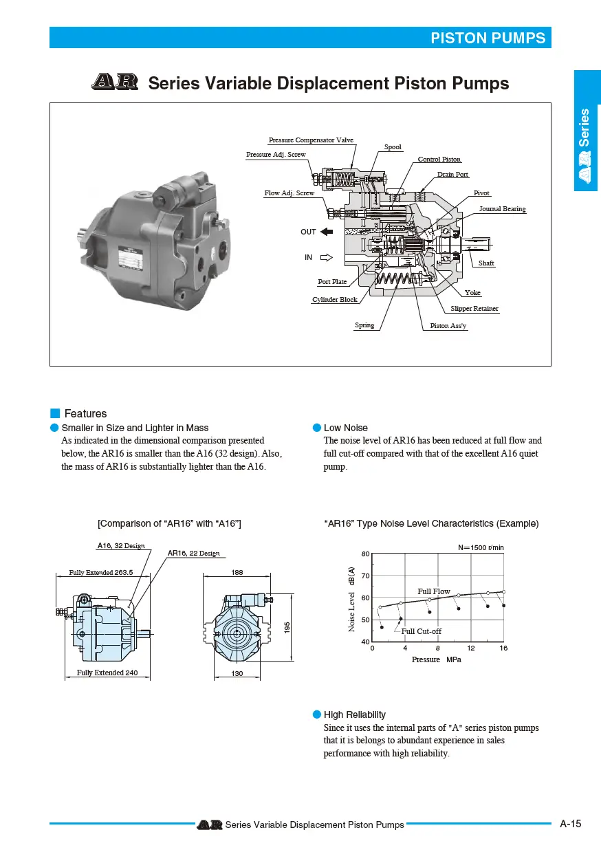 Bơm thủy lực piston TOYOKEI AR series