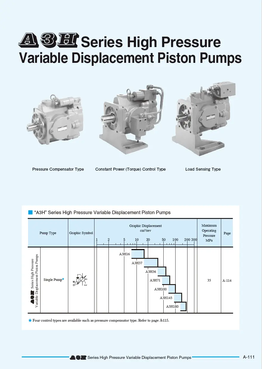 Bơm thủy lực piston bù áp TOYOKEI A3H series