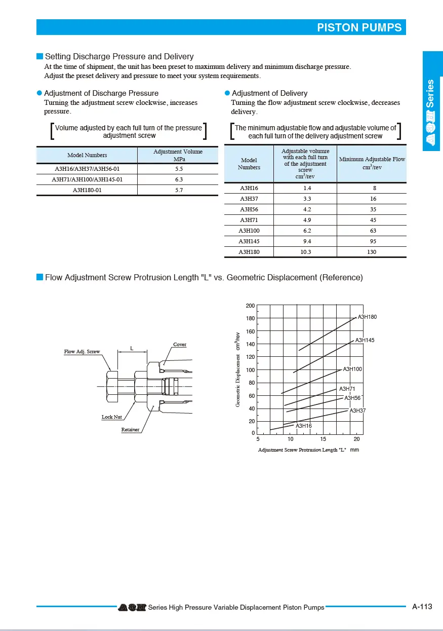 Bơm thủy lực piston cảm biến tải TOYOKEI A3H series