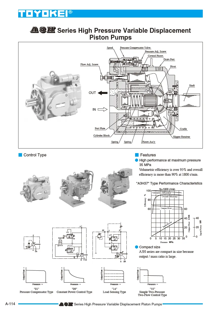 Bơm thủy lực piston bù áp TOYOKEI A3H series