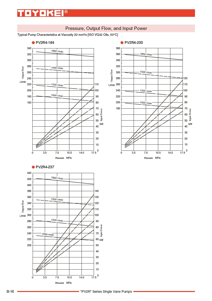 Bơm cánh gạt thủy lực PV2R4