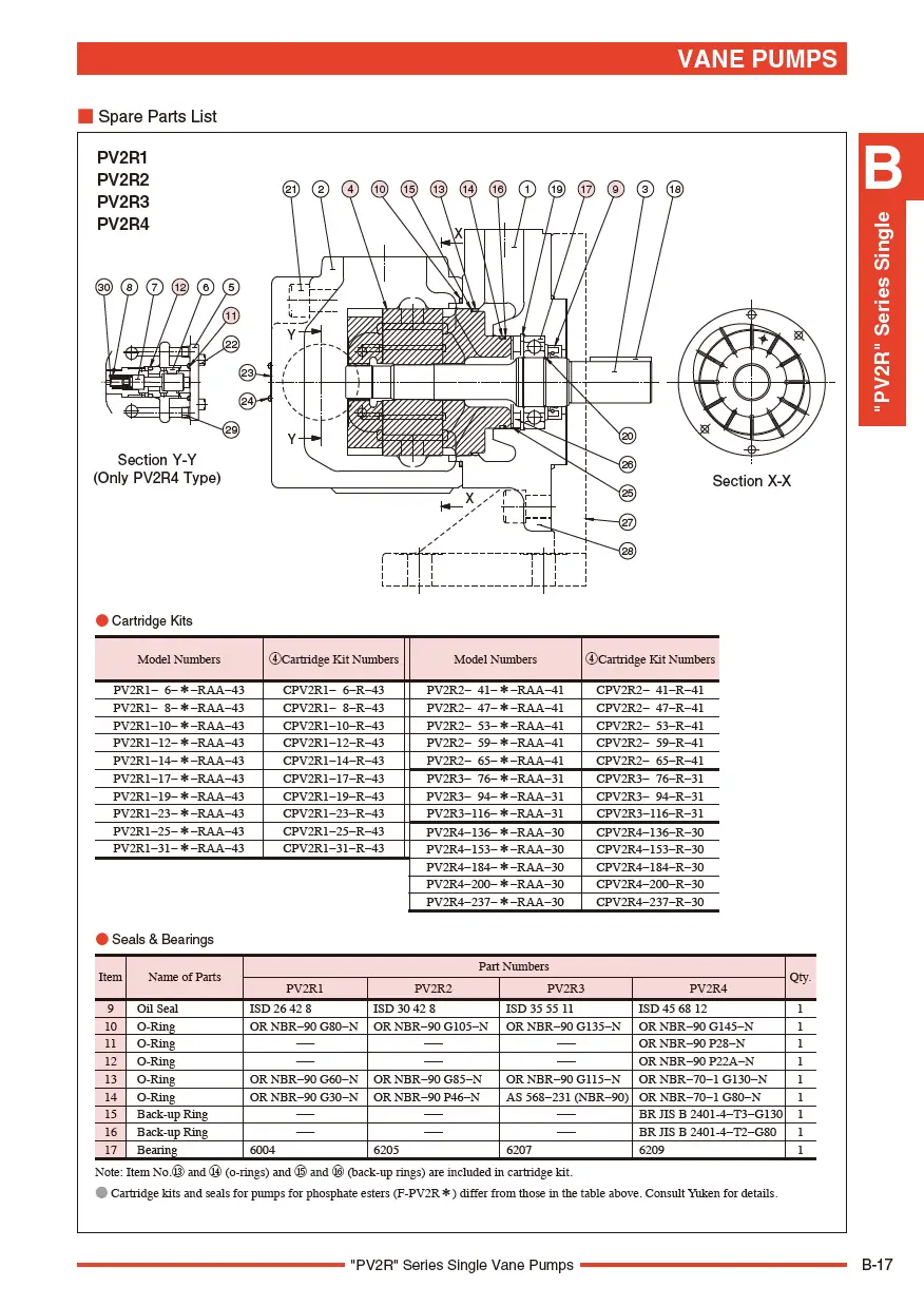 Bơm cánh gạt thủy lực PV2R4
