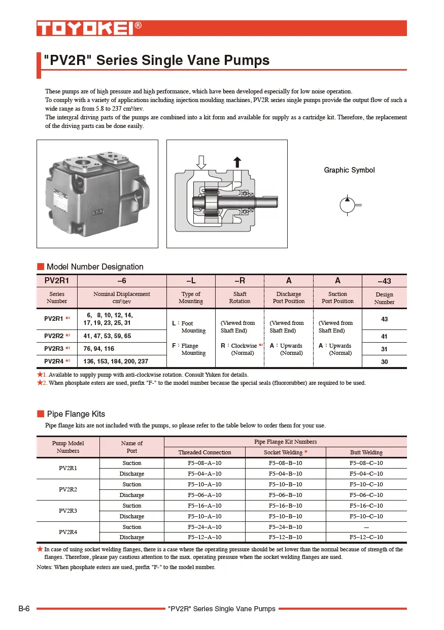 Bơm cánh gạt thủy lực PV2R4