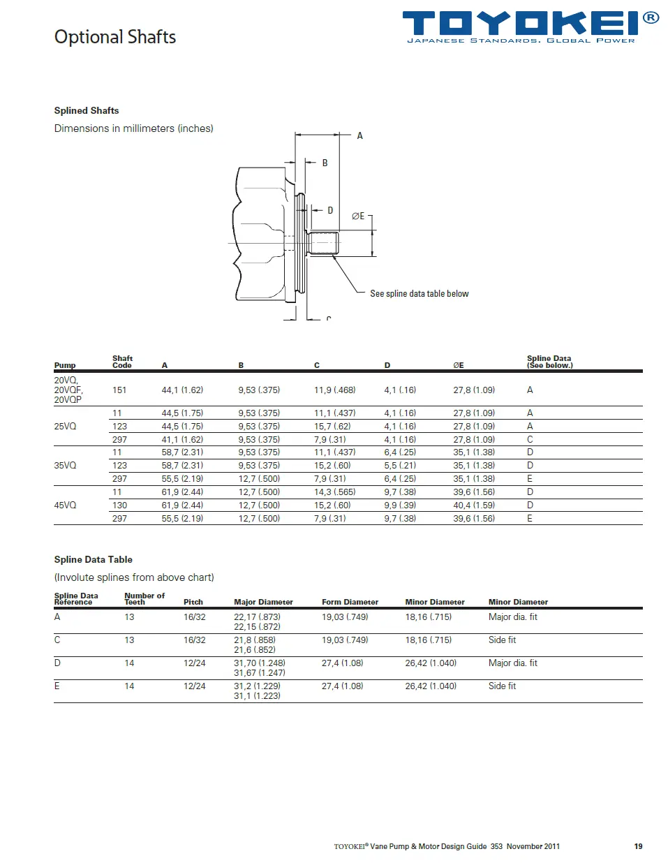 BƠM CÁNH GẠT THỦY LỰC 20VQ/25VQ/30VQ/45VQ-TOYOKEI