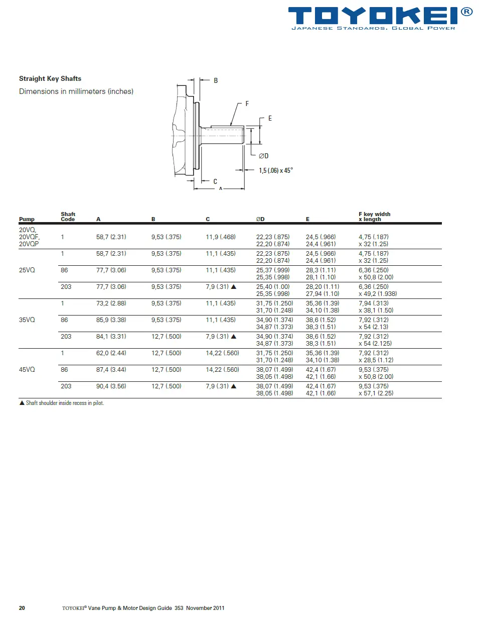 BƠM CÁNH GẠT THỦY LỰC 20VQ/25VQ/30VQ/45VQ-TOYOKEI
