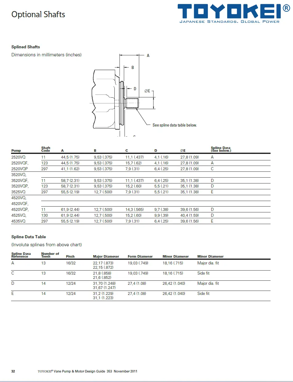 BƠM CÁNH GẠT THỦY LỰC 2520/3520/3525/4520/4525/4535-VQ (Bơm kép)-TOYOKEI