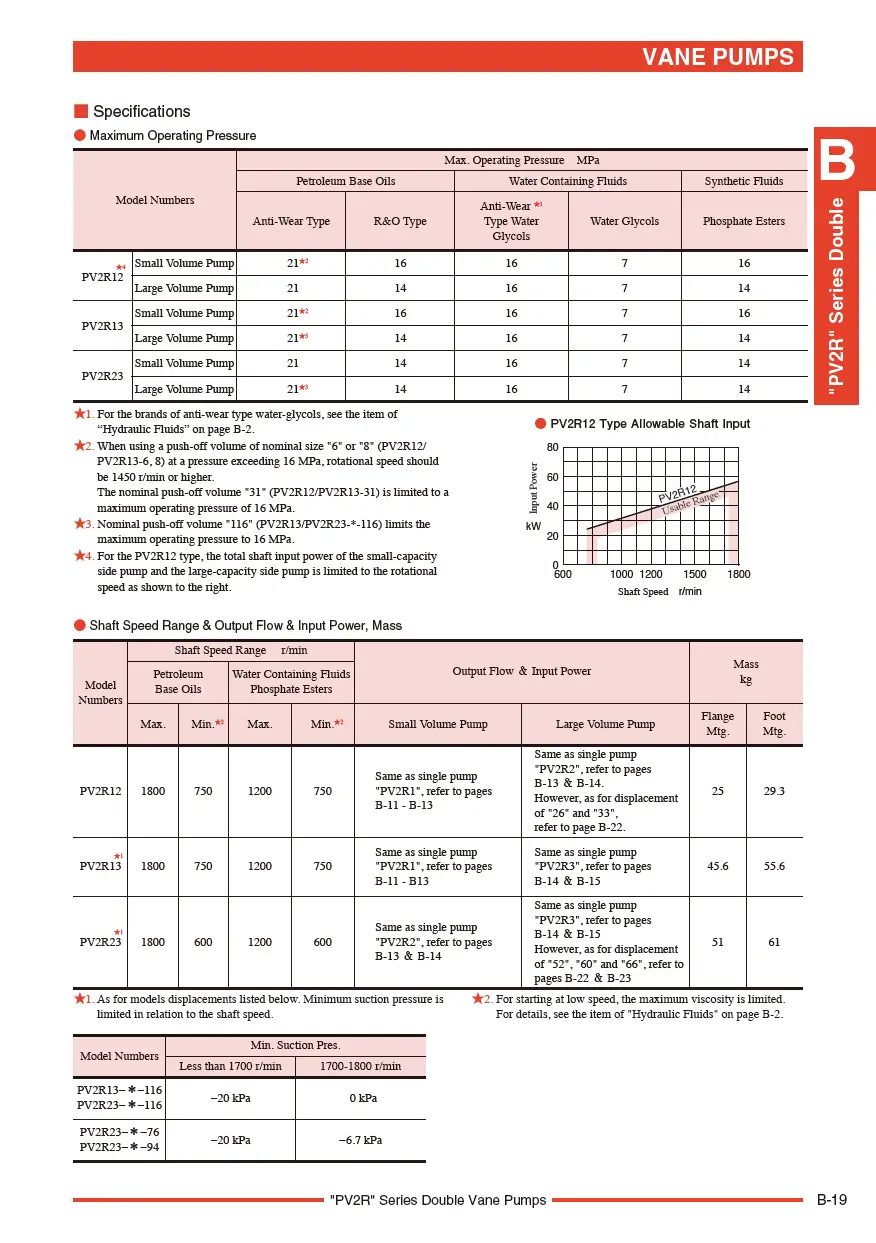 Bơm cánh gạt thủy lực PV2R13