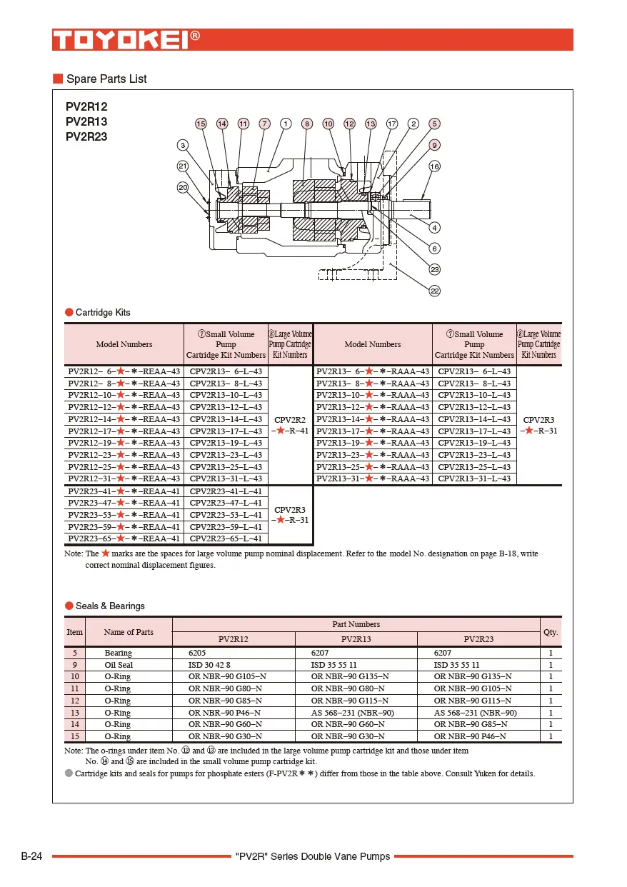 Bơm cánh gạt thủy lực PV2R13