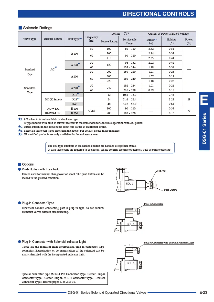 Van điều khiển điện từ TOYOKEI DSG-01