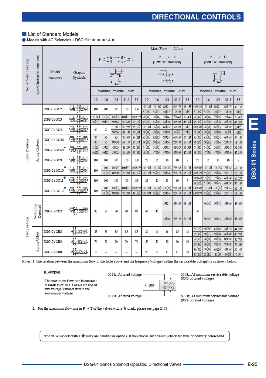 Van điều khiển điện từ TOYOKEI DSG-01