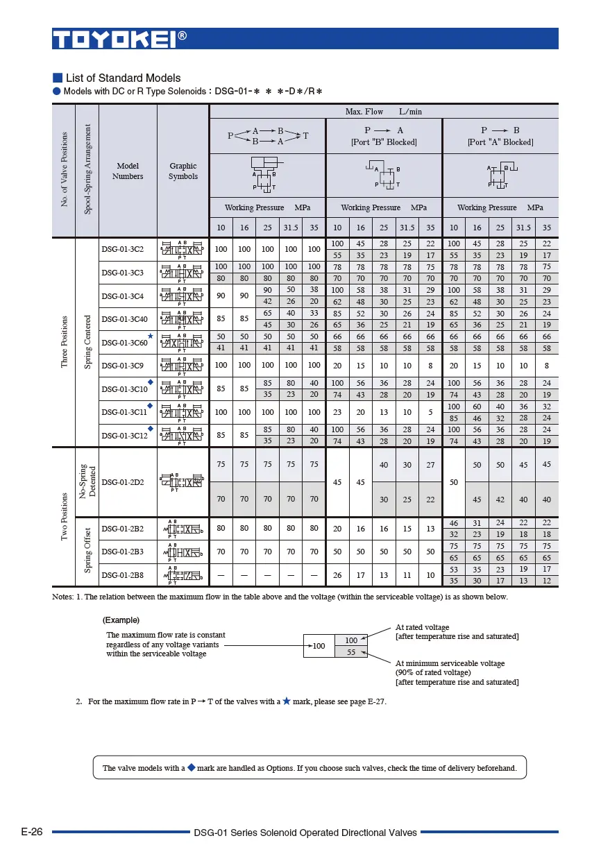 Van điều khiển điện từ TOYOKEI DSG-01