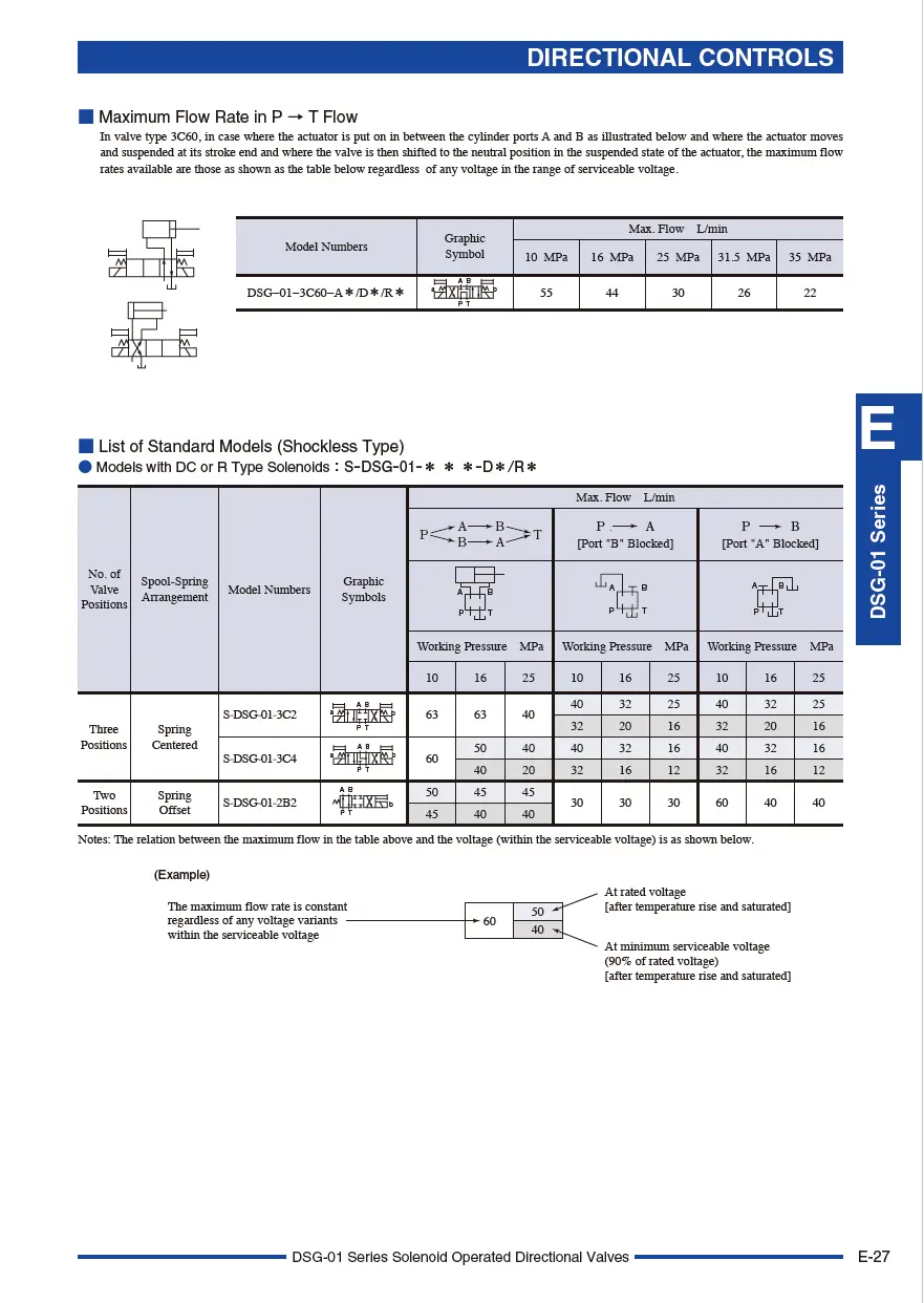 Van điều khiển điện từ TOYOKEI DSG-01