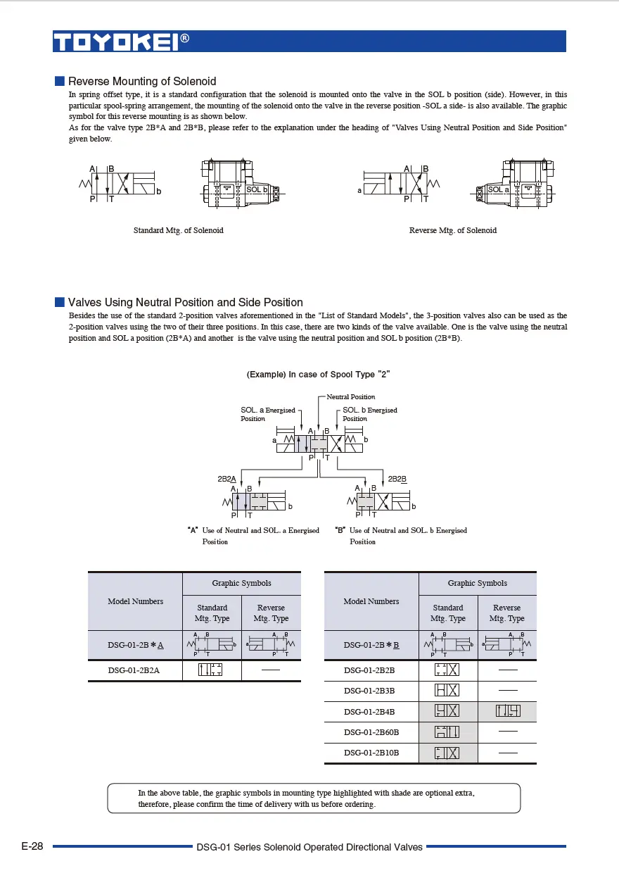 Van điều khiển điện từ TOYOKEI DSG-01