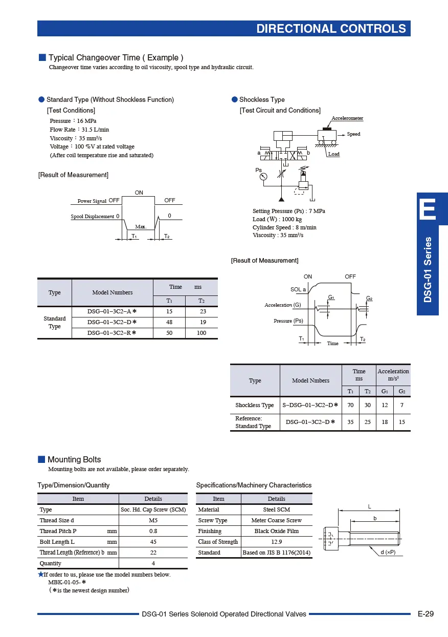 Van điều khiển điện từ TOYOKEI DSG-01
