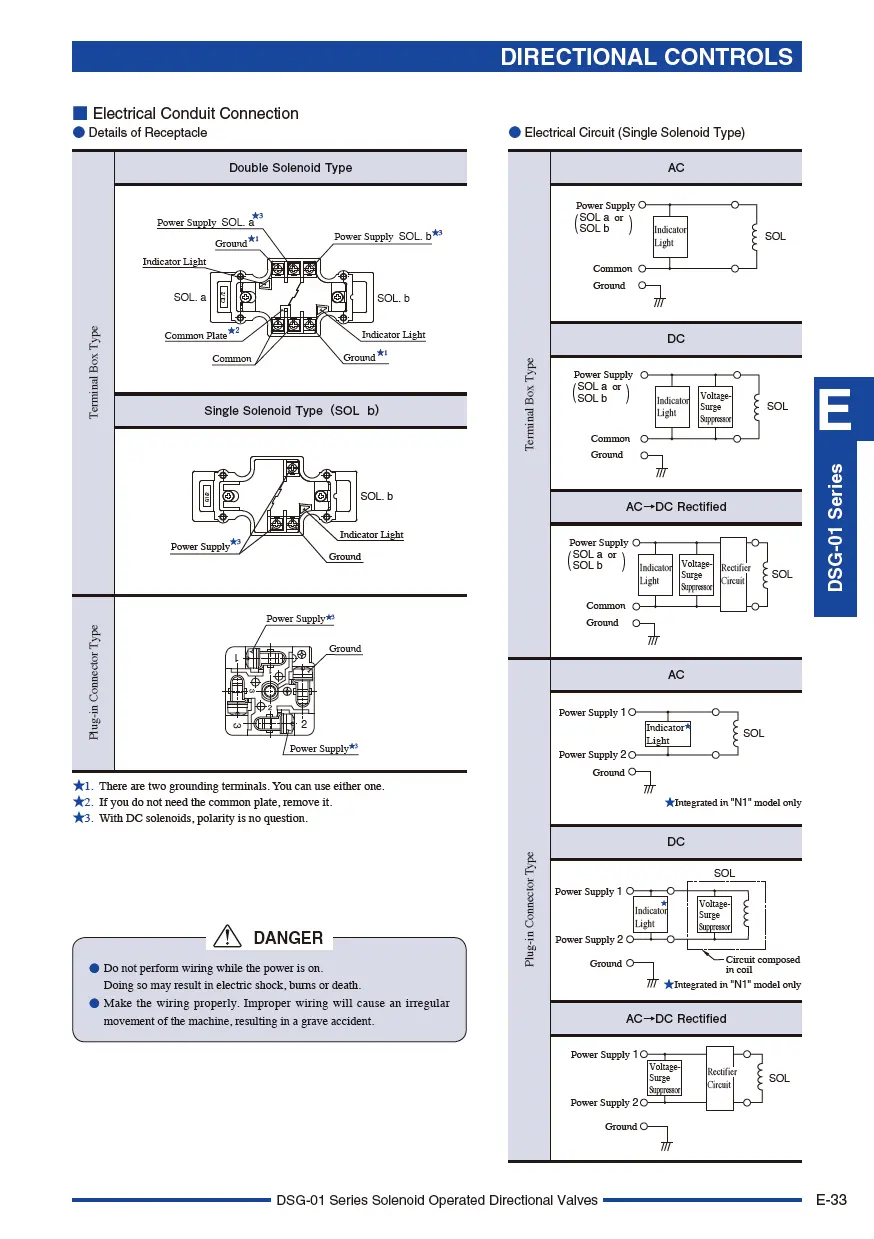 Van phân phối điện từ TOYOKEI DSG-01