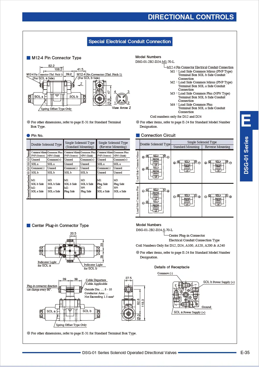 Van điều khiển điện từ TOYOKEI DSG-01