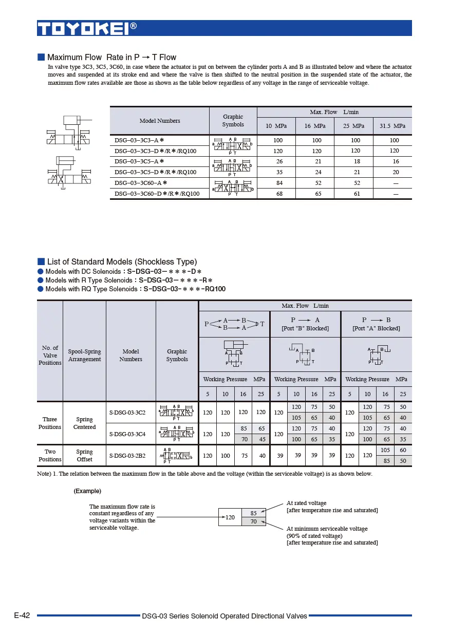 Van điều khiển điện từ TOYOKEI DSG-03