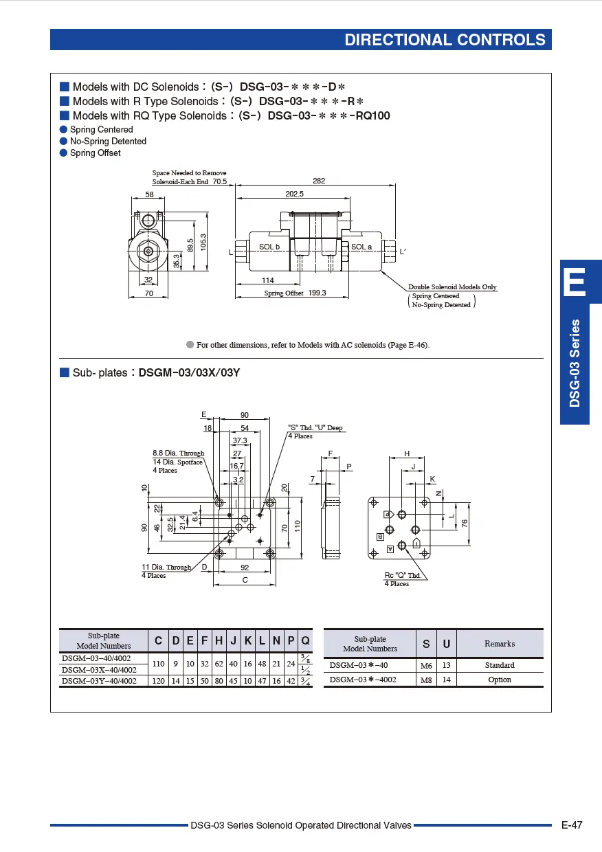 Van điều khiển điện từ TOYOKEI DSG-03