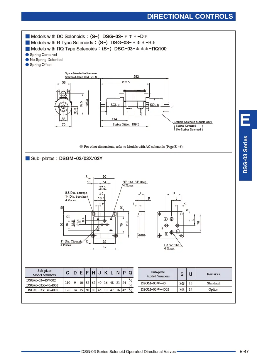 Van điều khiển điện từ TOYOKEI DSG-03