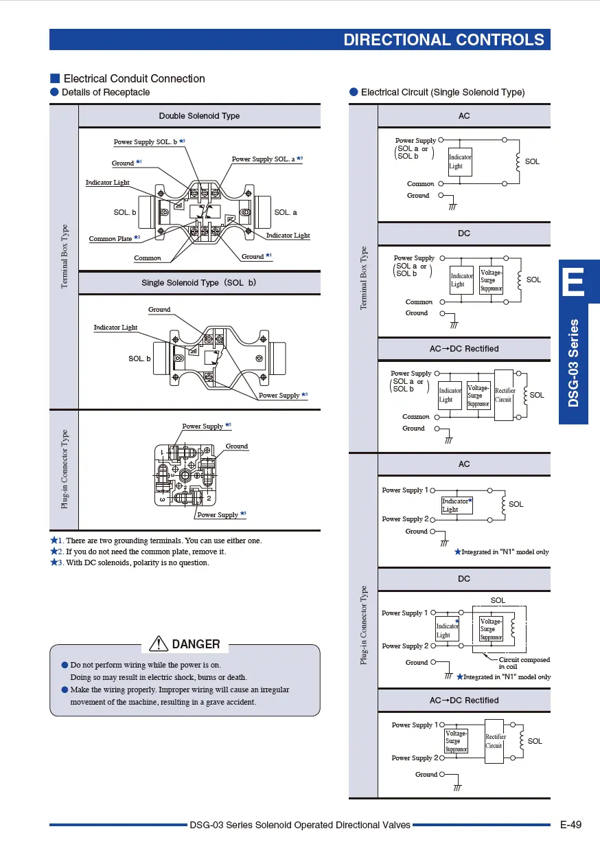 Van phân phối điện từ TOYOKEI DSG-03