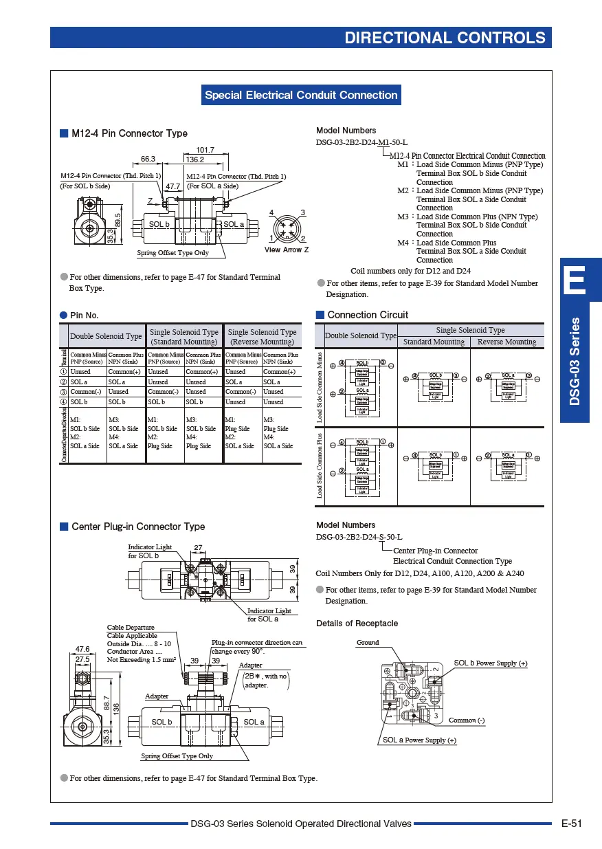 Van điều khiển điện từ TOYOKEI DSG-03