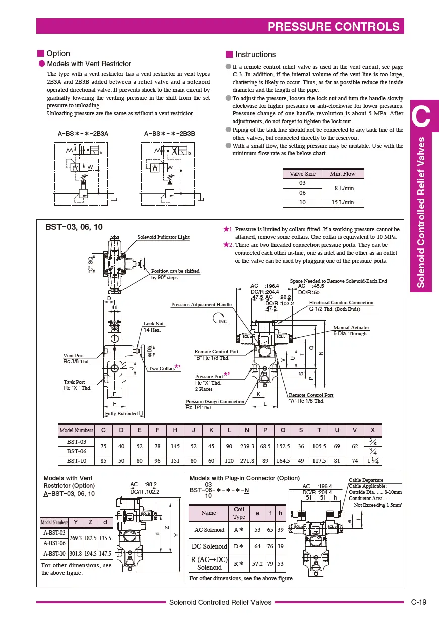 Van an toàn điện từ TOYOKEI BSG